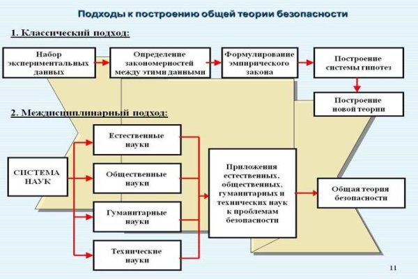 Как зайти на кракен с айфона