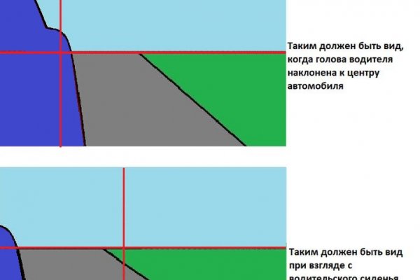 Кракен интернет